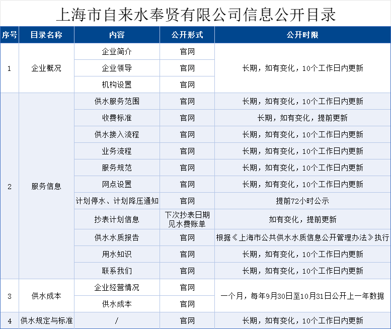 信息公开目录